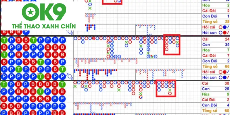 Top 3+ phương pháp soi cầu Baccarat hiệu quả